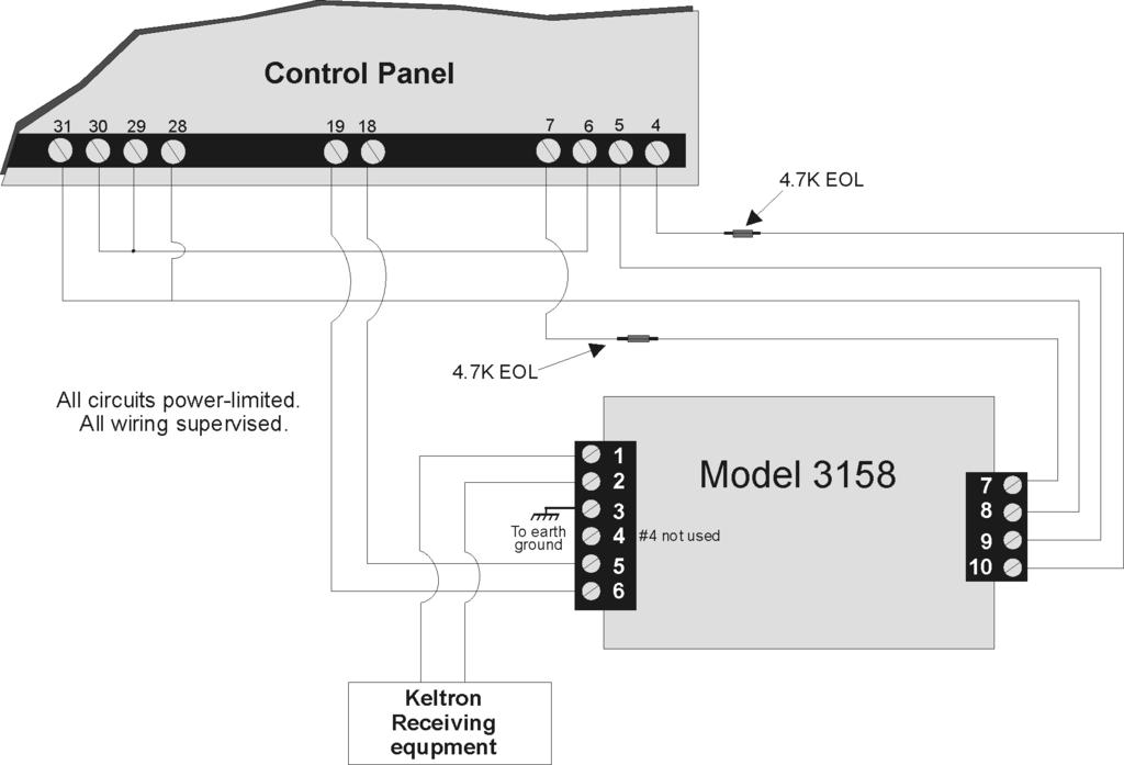 Control Panel Installation Figure 4-47