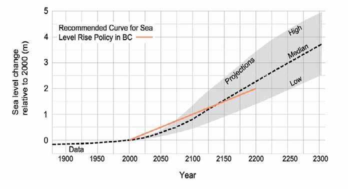 Model Development: Sea Level Rise Figure: British Columbia. (2013).