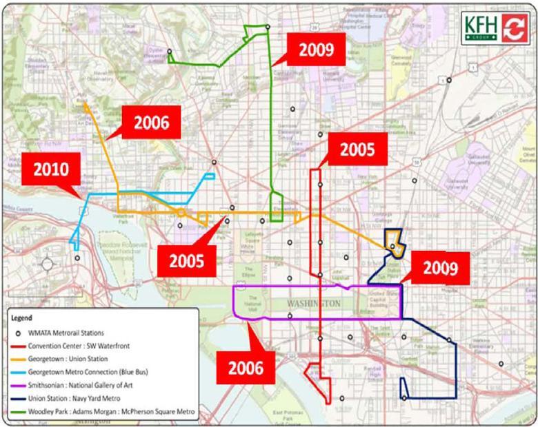DC Circulator Transit Development Plan Ten-year plan for development of the existing DC Circulator bus system Six-month effort, draft to be presented to DC City Council Study