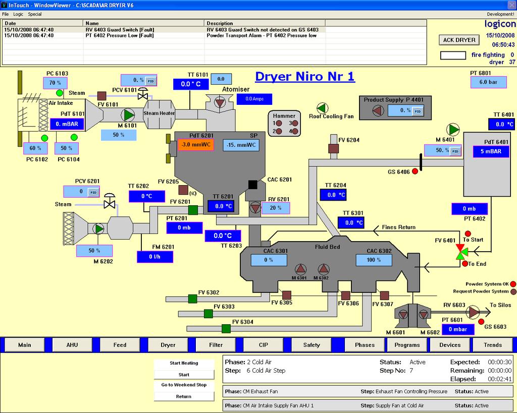 Scada Implementation The visualisation layer of the system was implemented using the Accord Server service and associated Accord controls in InTouch.