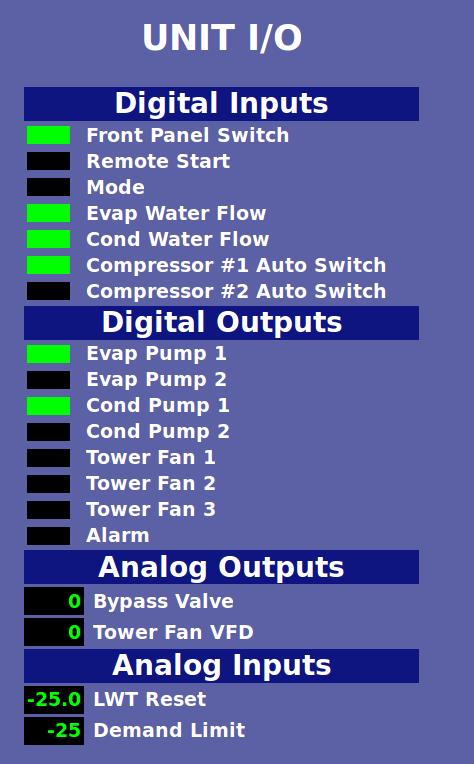 View Screen displays the unit inputs and outputs, as shown in Figure 29. The unit inputs and outputs are to and from the unit controller.
