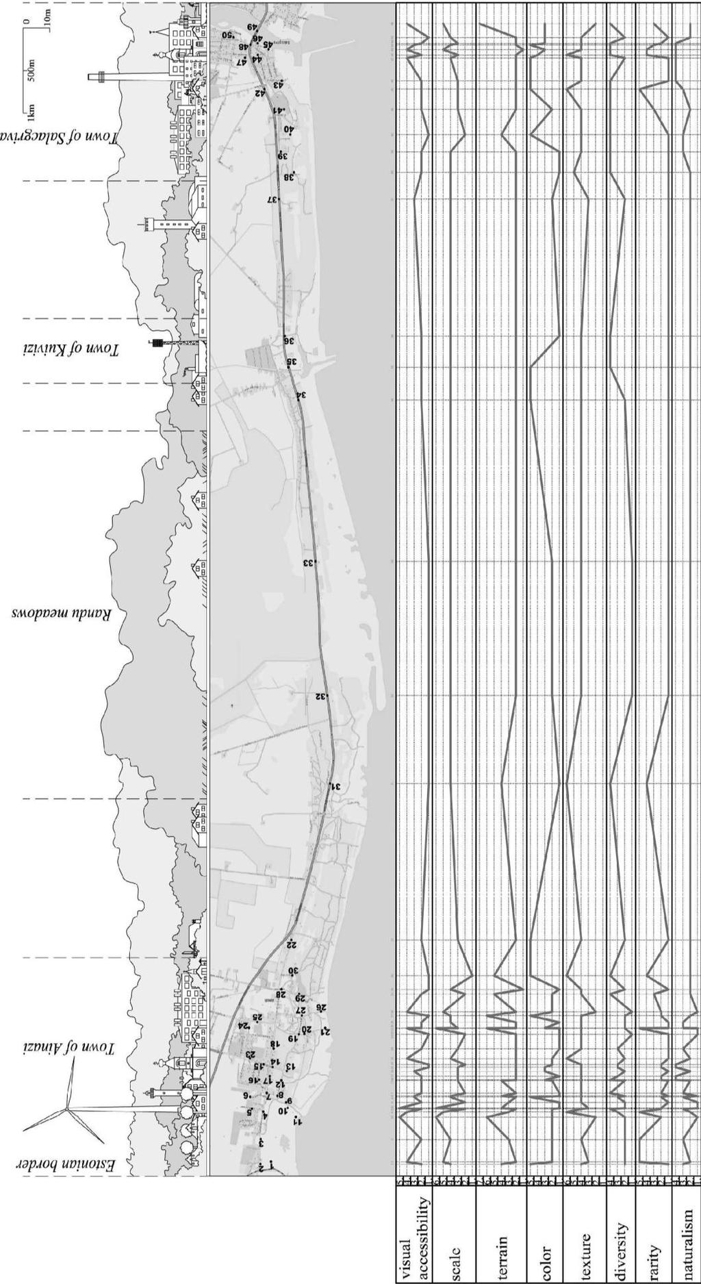 Fig. 4. The landscape visual spatial curve.