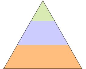 Area Classification hierarchy