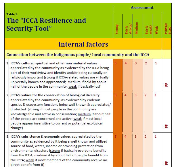 ICCA GSI security index Indicator framework Commitment to BMUB to pilot application of ICCA Security Index Score (out of 150) to be used as