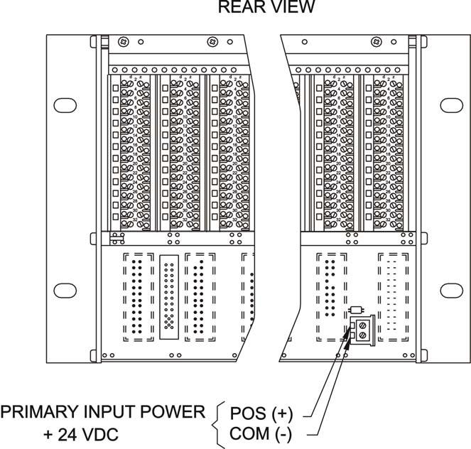 Quick-Start Guide 1.6 Applying Power Zero Two Series Modules do not have an ON/OFF power switch. Each module in the Zero Two Series operates from 24Vdc.