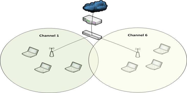 BEVIELIAI VIETINIAI TINKLAI 1 pav. Bevielio vietinio tinklo topologija Bevieliai vietiniai tinklai (toliau WLAN) nuolat lyginami su standartiniais laidiniais vietiniais tinklais (toliau LAN).