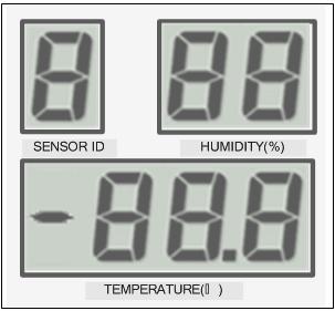 LED Displays Data The temperature and relative humidity are shown on the digital displays. The monitoring unit will cycle sequentially through the remote sensing units.