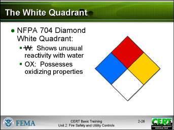 Display Slide 2-26 Point out that the white quadrant indicates special precautions. There are two symbols specified in the National Fire Codes, section 704.