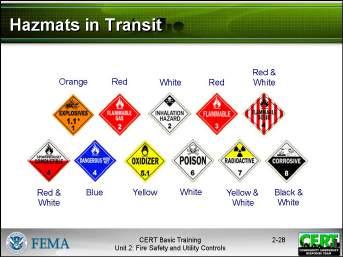 Mention or use slides to illustrate local transportation hazards and any facilities that use the NFPA 704 Diamond, to provide more relevance to the discussion.
