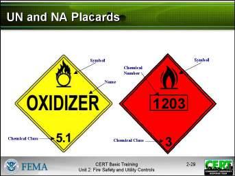 If anyone asks, hazardous materials that require placarding in any quantity include poisonous gases that present an inhalation hazard (DOT Class 2.