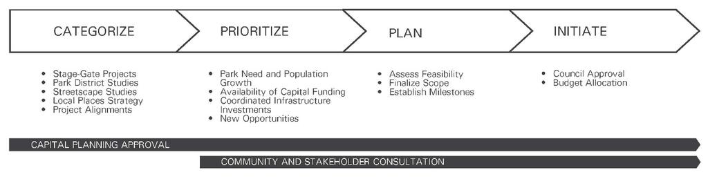 that will mark a path to completion. The diagram below illustrates the approach to the Implementation Strategy. Figure 3: Implementation Strategy Structure 1.