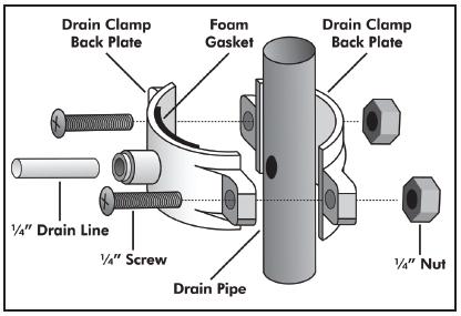 Step 5. Install the Drain Saddle Assembly 1. Select the location to install the drain saddle assembly. This is usually on the sink drainpipe and needs to always be located above the S trap. 2.