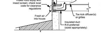 Makeup Air Systems Engineered openings Mechanical systems Unconditioned makeup air Engineered openings in HVAC integrated systems Fan powered supply Conditioned makeup air HVAC integrated systems