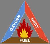 How Fires Start Fire is a chemical chain reaction involving rapid oxidation or burning of a fuel.