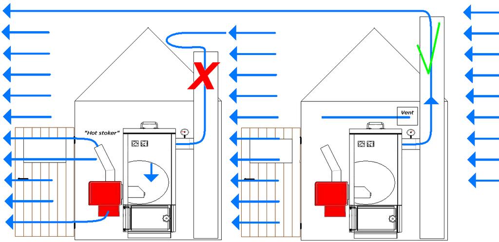 Example of Back draft :- Example of incorrect draft in flue:- Air supply to Boiler Any room or space containing a Kedco pellet boiler should have a permanent