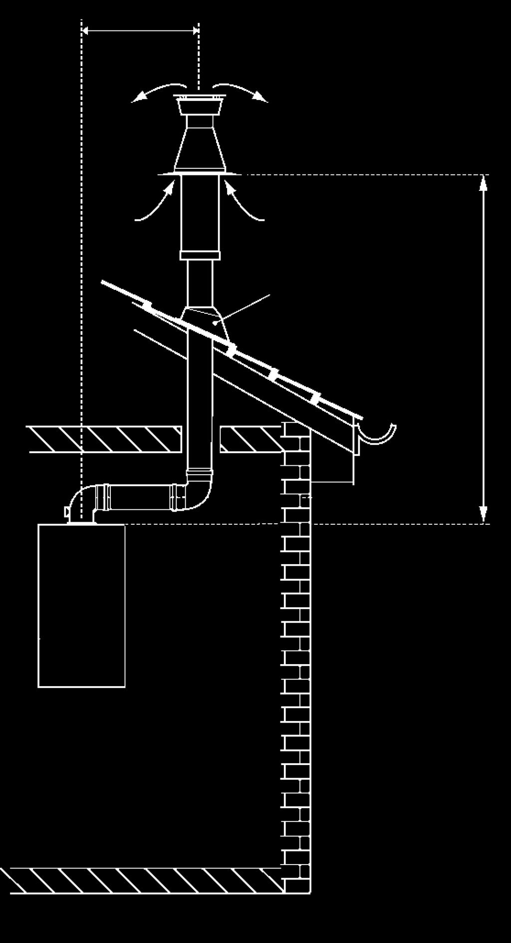 2.5.1 3a KIT A HORIZONTAL WALL TERMINAL (C13) - PART NO. 956083 Standard concentric (ø100/60) vertical flue application, Figures 3b, 3c, through roof attics with a maximum length of 12000mm.