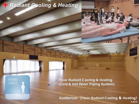 floor radiant cooling & heating system. Fig.