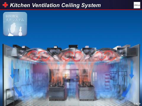 Fig.43 Kitchen Ventilation Ceiling System I will introduce ventilated ceiling system in kitchen.
