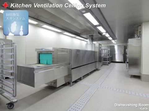 dishwashing machine, creating comfortable temperature environment at very steamy washing area. Fig.