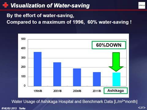 26 Comparison of Energy Usage Transition in energy consumption at Ashikaga Hospital was only 2,240MJ/m2year, it was