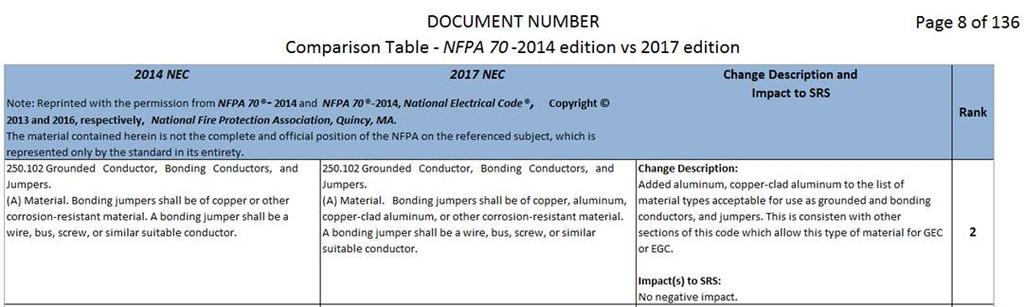 NFPA 70 014 edition vs 017 edition