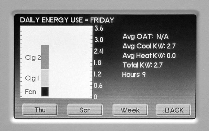 Background This screen allows you to adjust the desired On Peak temperature. Energy Monitor Select the desired background.