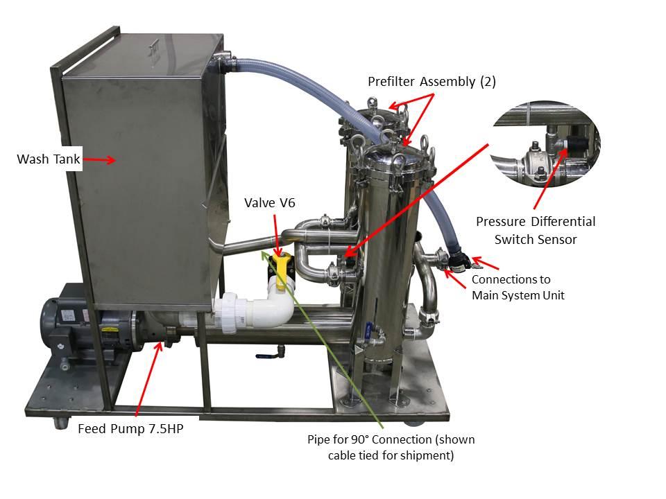 Feed Pump, Pre Filter, Wash Tank Unit Feed Pump provides liquid to the system and is the first stage of pressurizing the system