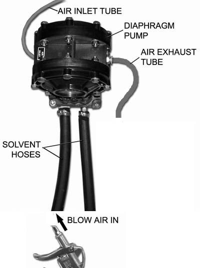TROUBLESHOOTING PROCEDURES PROCEDURE 1 Blocked Fluid Passage In Diaphagm Pump If the pump sounds like it is working but liquid does not flow, clear the fluid passage as follows: Remove suction tube