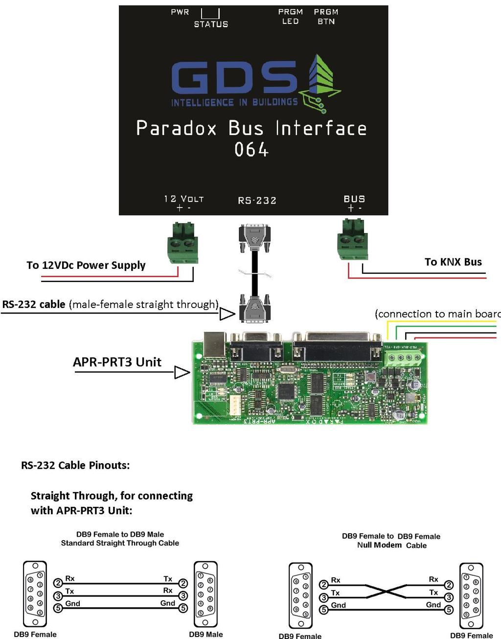 The Pbi is physically connected to the peripheral APR - PRT3 via the serial RS - 232. port To enable the communication between two devices, you need the APR - PRT3 to be adjusted.