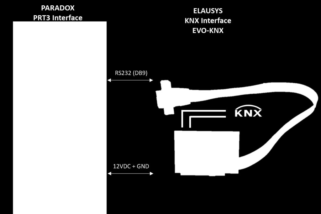 Page : 5 of 17 2.2 CONNECTION DIAGRAM Elausys EVO-KNX module requires an external 12VDC power supply which can be provided by the AUX power supply of the alarm system.