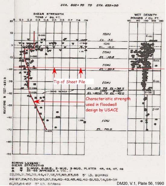 Page 7 of 9 Figure 10 Shear strength and wet density versus depth along an 1800 foot section of the 17th St. Canal which includes the area of the breach (from U.S. Army Corps of Engineers, 1990, the Design documents for the 17th St.