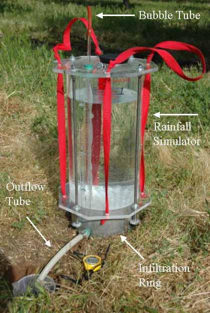 Experimental Methods 8 Perform infiltration testing on a diverse across section of urban green spaces Simulated rainfall rate (r, cm/min) r = [H1 H2] / T f H1 Runoff rate (rot, cm/min) ro t = V t /