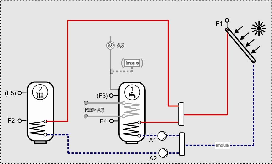 For the fitter System diagrams System 6 Outlets: A1 Feeding pump storage tank 1 (speed control) A2 Feeding pump storage tank 2 (On/Off) A3 Additional relay, function can be freely assigned Inlets: F1