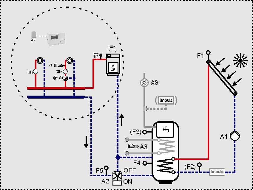 For the fitter System diagrams System 8 Outlets: A1 Collector pump (speed control) A2 Switch-over valve heating return flow via storage tank A3 Additional relay, function can be freely assigned