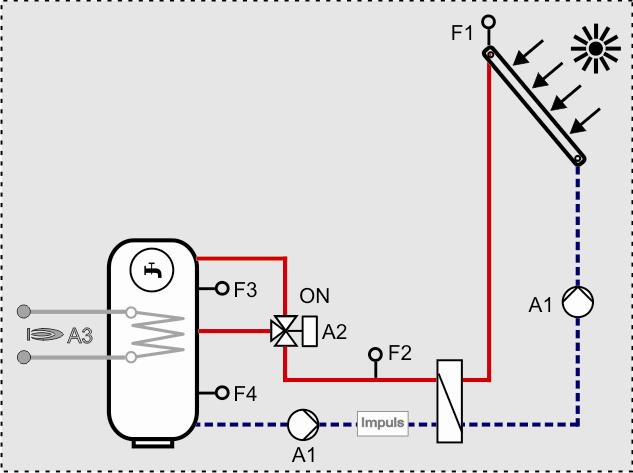 System diagrams For the fitter System 11 Outlets: A1 Collector pump (speed control) and feeding pump storage tank A2 Switch-over to central feeding area A3 Additional relay, function can be freely