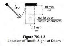 Location of Tactile Signs 41 Directional Signs 42