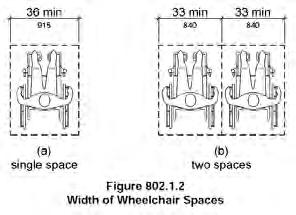 Width of Wheelchair Spaces 61 Depth of