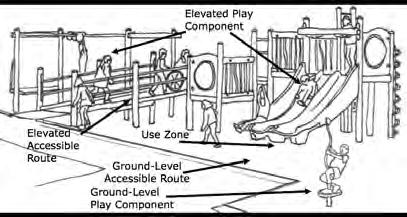 Play Areas Section 240 Play Areas