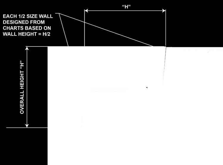 SUBGRADE SLOPE Batter (Vertical:Horizontal) The information contained within Section 3 and 4 of this document has been based on a maximum subgrade slope from 600mm beyond the base of the wall, of 1