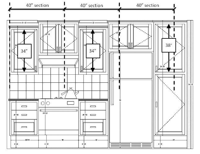 Cabinets: Measurement Methods for 2013 The length of an illuminated cabinet shall be determined using one of the following measurements, regardless of the number of
