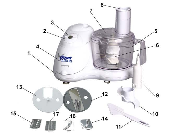 GETTING TO KNOW YOUR FOOD PROCESSOR 1. Main Unit 2. On/Off Speed Control Dial 3. Pulse/Turbo Button 4. Storage Compartment 5. Processor Bowl 6. Double Chopping Blade 7. Processor Cover 8.