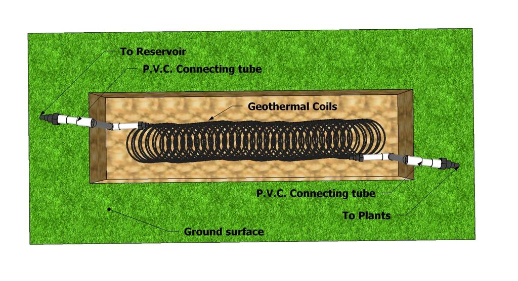 Building the Trench and Coil portion of the system Now that you have the trench dug and the P.V.C. connector tubes made for both ends of the Geothermal coils, the rest is simple.