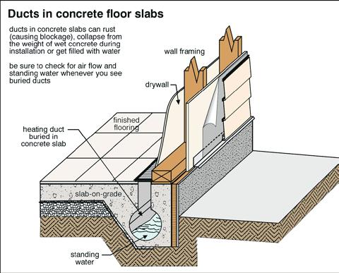 DUCTS IN CONCRETE floor SLABS Slab-on-grade houses often have ducts embedded in the concrete foundations and slab.