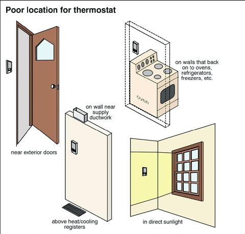 Most thermostats that are designed for heating and cooling require the operator to choose whether they want heating or cooling.