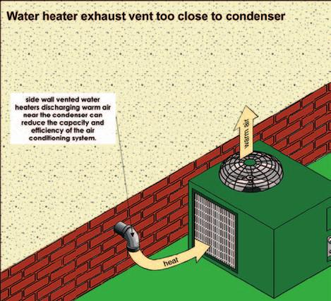 APPLIANCE EXHAUST TOO CLOSE TO CONDENSER Hot air discharging from a water heater exhaust vent or clothes dryer vent can affect the operation of air conditioning systems.