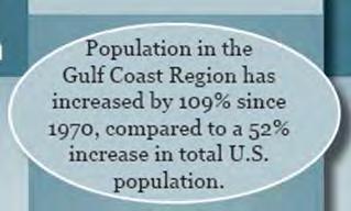 Social Vulnerability Coastal communities are the most densely populated and fastest growing