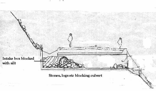 Cleaning Culverts & Other Structures Procedures 1. Remove logs, stones, other obstructions from ditches/culvert inlet. 2.