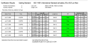 PASS Cable ID : C001 End 1 : END100 IEC: SM, End PC, 2 RL : END200 45dB IEC: SM, PC, RL 45dB Zone Scratches Defects Zone Scratches Defects Fiber Num : 1 OTDR Located At : END100 Model : FS200-100 A >