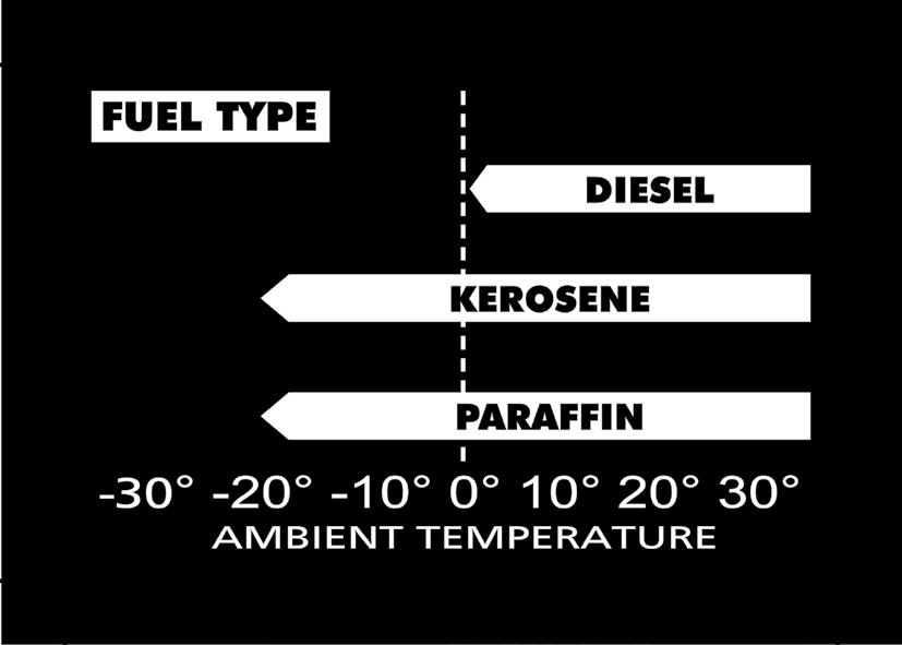 8. FUEL FILTER (See fig.12) The fuel filter should be cleaned at least twice per heating season by rinsing it in clean paraffin or kerosene.