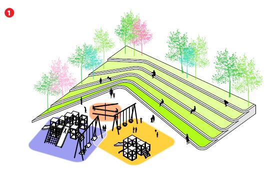 west sides of the playground). Pedestrian circulation: clear pedestrian access should be provided to and from the main entrance of this park (located north of 18th Street North).